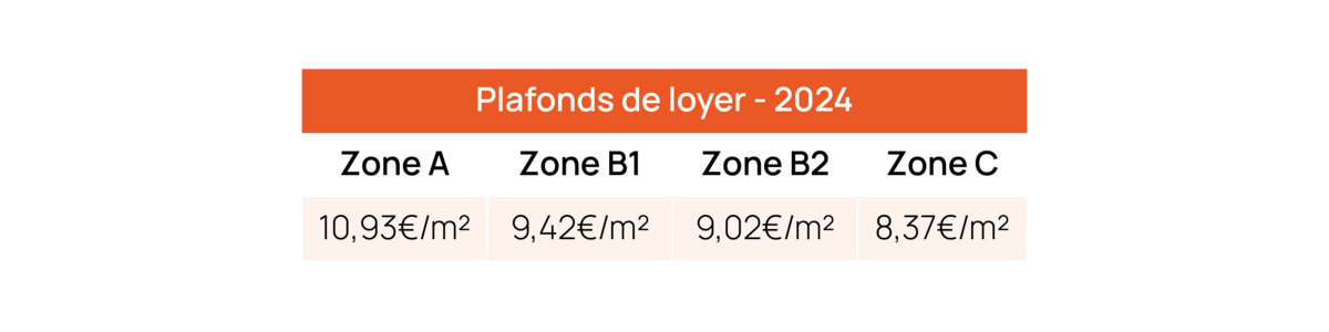 Plafonds de loyer 2024