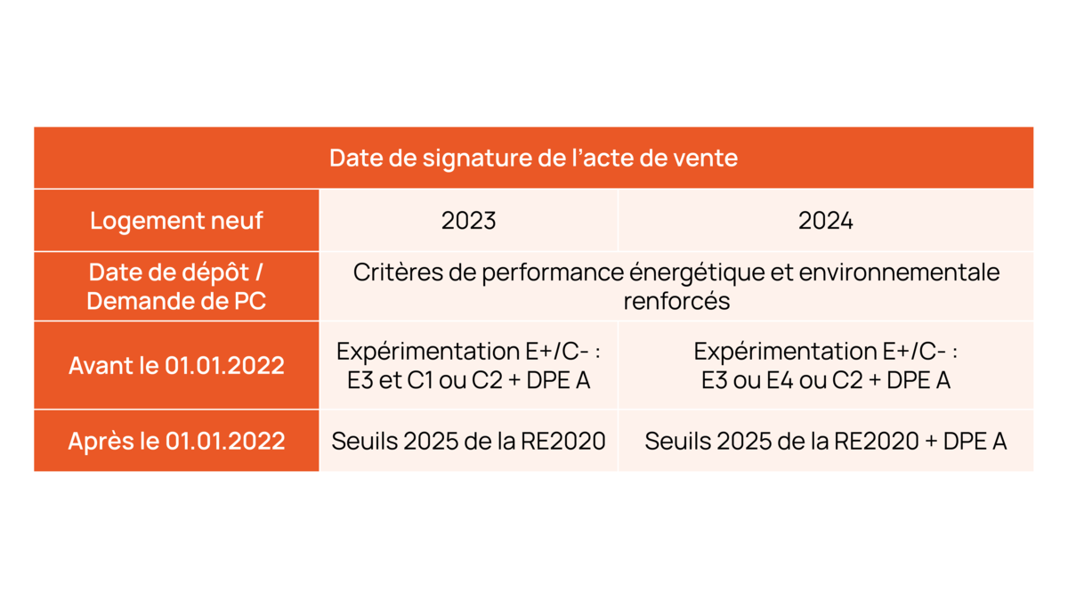 signature acte de vente 2023